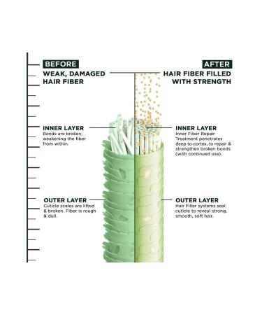 Garnier Fructis Hair Filler Hyaluronic Moisture Repair Hair Serum 111ML - Buy Online on GoSupps.com