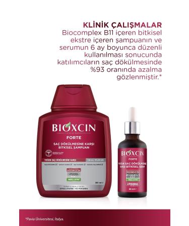 Bioxcin Forte Shampoo 4-Piece Opportunity Package 4 Pieces 300 ml Intensive Anti-Hair Loss Shampoo - Buy Online on GoSupps.com