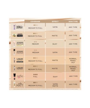 Eveline Cosmetics SATIN MATT MATTING & CONCEALER SATIN MATTE FOUNDATION - Buy Online on GoSupps.com