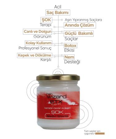 HAIR WIZARD Emergency Hair Care Botox Shock Care Therapy Solution for Treated Extremely Damaged Hair - Buy Online on GoSupps.com