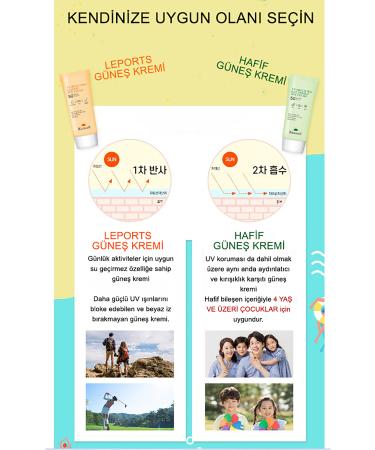 RICOCELL Korean Green Tea Soothing Moisturizer Spf50 Pa Sunscreen - Buy Online on GoSupps.com