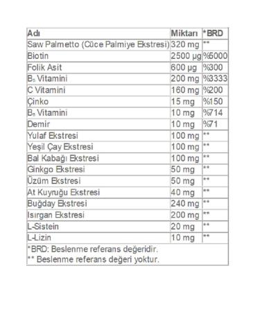 Trixowell Advanced Multivitamin Against Hair Loss Containing Biotin Vitamins and Minerals (Hair Vitamin) - Buy Online on GoSupps.com