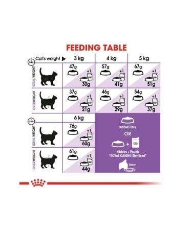 Royal Canin Sterilized 37 Dry Cat Food 4kg - Buy Online on GoSupps.com