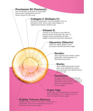 Laventin Hair Growth Anti-Loss Keratin Biotin Collagen Argan Oil Hair Serum 125ml - Buy Online on GoSupps.com