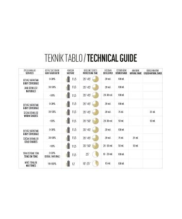 glam look Glamlook 3.0 Dark Chestnut 100 ml Permanent Hair Dye - Buy Online on GoSupps.com