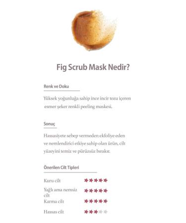 I'm From Fig Scrub Mask (KORENDY) Fig Enzyme Peeling Mask for Velvet Skin 120gr - Buy Online on GoSupps.com