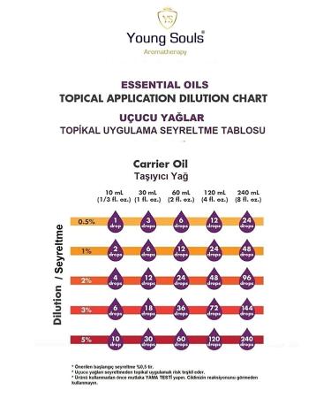 YOUNG SOULS Aromatherapy Rice Bran Carrier Oil Cold Pressed Rice Bran Oil Cold Pressed 50 ml - Buy Online on GoSupps.com