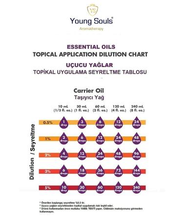 YOUNG SOULS Mustard Carrier Oil ( Cold Pressed ) Mustard Herbal Carrier Oil ( Cold Pressed ) 100 ml - Buy Online on GoSupps.com