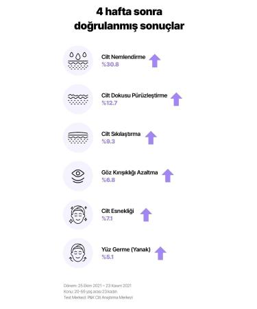 By Wishtrend Vitamin A-mazing Bakuchiol Night Cream (KORENDY) %0.03 Retinal (NOT RETINOL) Night Cream 30gr - Buy Online on GoSupps.com