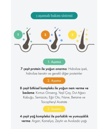 Moremo mini Size Hair Treatment 2x Miracle (KORENDY) Repairing Hair Mask 20 ml - Buy Online on GoSupps.com