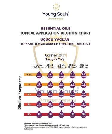 YOUNG SOULS Aromatherapy Udi Hindi Carrier Oil (Maceration) 10 ml - Buy Online on GoSupps.com