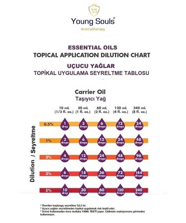 YOUNG SOULS Aloe Vera Carrier Oil (Cold Press) Yellow Patience Herbal Carrier Oil (Cold Press) 10 ml - Buy Online on GoSupps.com