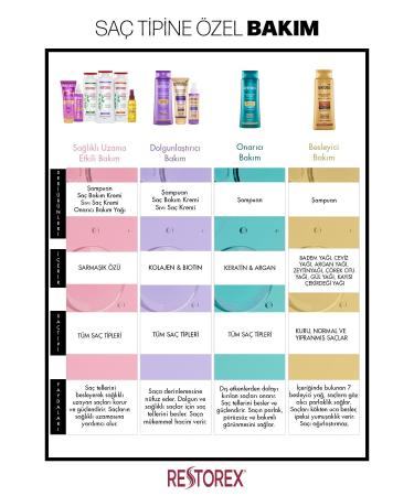 Restorex Volumizing Liquid Hair Conditioner Collagen & Biotin 200 Ml - Buy Online on GoSupps.com