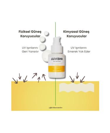 jijivisha Anti-Blemish & Anti-Aging Moisturizer High Protection Sunscreen 50 (NATURAL BRIGHT FINISH) 60ml - Buy Online on GoSupps.com