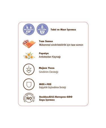 Sam's Field Fish Grain Free Adult Cat Food 7.5kg - Buy Online on GoSupps.com