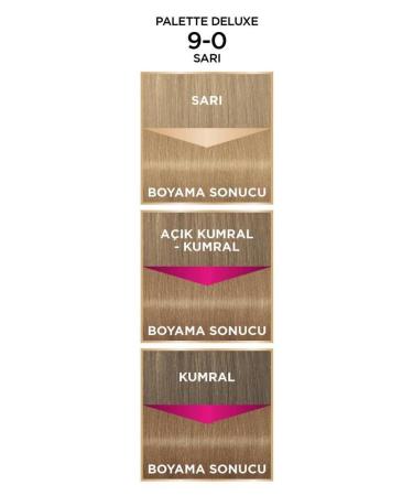 Palette Deluxe 9-0 Yellow X 2 Hair Dye - Buy Online on GoSupps.com