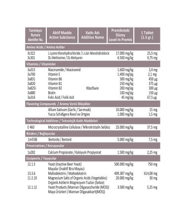 DODONUT Happyderm Large and Medium Breed Dogs Biotin Added Skin and Coat Health Nutritional Supplement 100 Tablets - Buy Online on GoSupps.com