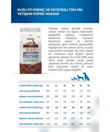 Monge Dog Speciality Line Monoprotein Lamb Rice and Potato All Breed Adult Dog Food 2.5 Kg - Buy Online on GoSupps.com