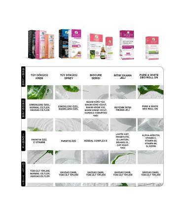 Bioder Men's Hair Removal Cream 100 ml Hair Reducing Effect - Buy Online on GoSupps.com