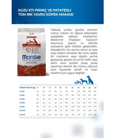 Monge Dog Speciality Puppy&junior Lamb and Rice All Breed Puppy Food 2.5 Kg - Buy Online on GoSupps.com