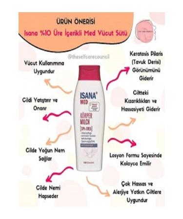 ISANA Med Body Milk with Urea Very Sensitive Skin 250 ml - Buy Online on GoSupps.com