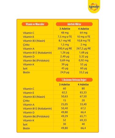 Supradyn Kids 60x2 Economical 2 Pack - Buy Online on GoSupps.com