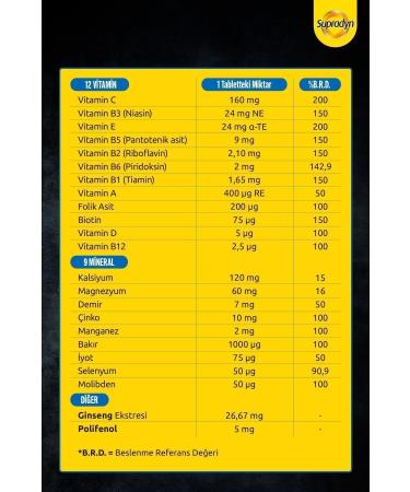 Supradyn Focus 30 Film-Coated Tablet | Olive Polyphenol Ginseng Multivitamin and Mineral Supplement - Buy Online on GoSupps.com