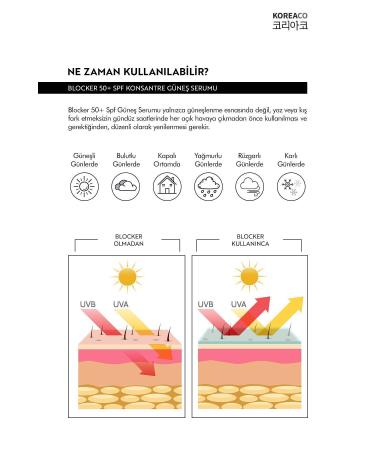 KOREACO Blocker 0 Pure SPF 50+ Water Resistant High UVB+UVA Protection 50ml Sun Serum - Buy Online on GoSupps.com