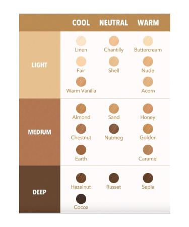 SHEGLAM PERFECT SKIN HIGH COVERAGE CONCEALER - Buy Online on GoSupps.com