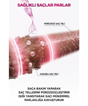 Elseve Glycolic Gloss Perfect Shine Care Shampoo Glycolic Acid 200ml - Buy Online on GoSupps.com