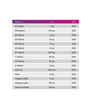 Qlife Raspberry Flavored Multivitamin Mineral Vitamin Supplement 30 Sachets - 11 Vitamins 4 Minerals - Buy Online on GoSupps.com