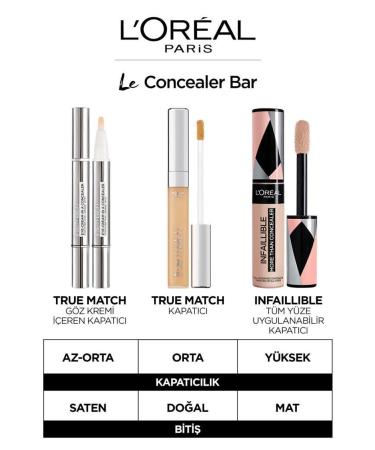 L'Oreal Paris True Match Eye Cream Concealer 2 in 1 3-5.5R Peach - Buy Online on GoSupps.com