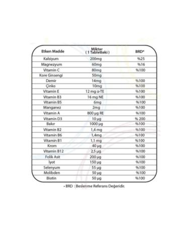 Tiens Multivitamin Containing Supplementary Food - Buy Online on GoSupps.com