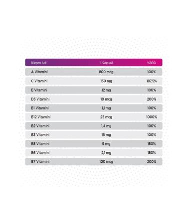 Qlife Multivitamin & Mineral 30 Capsules 13 Vitamins 7 Minerals - Buy Online on GoSupps.com