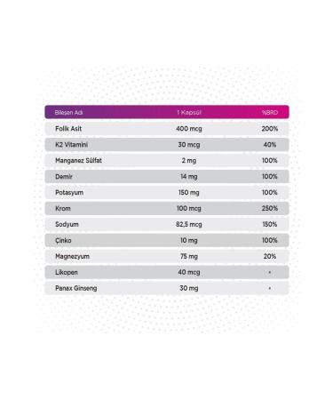 Qlife Multivitamin & Mineral 30 Capsules 13 Vitamins 7 Minerals - Buy Online on GoSupps.com