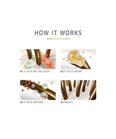 wella Professionals Elements Renewing Paraben-Free Renewing Mask 150ml Category: Hair Mask 150 ml - Buy Online on GoSupps.com