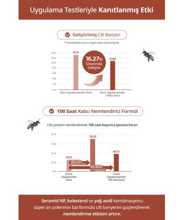 Missha Bee Pollen Renew Ampoule Cream for Dry and Lifeless Skin Missha Bee Pollen Renew Ampoule Cream - Buy Online on GoSupps.com