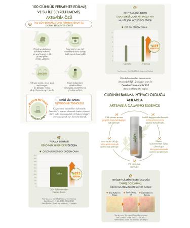 Missha Calming Essence for Sensitive Skin Types Moisturizing Skin with Artemisia Extract Content 150 ml - Buy Online on GoSupps.com