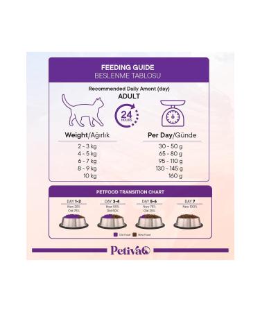 Petiva Fish Meat Dry Cat Food for Adult Cats (1.5 KG FISH) - Buy Online on GoSupps.com