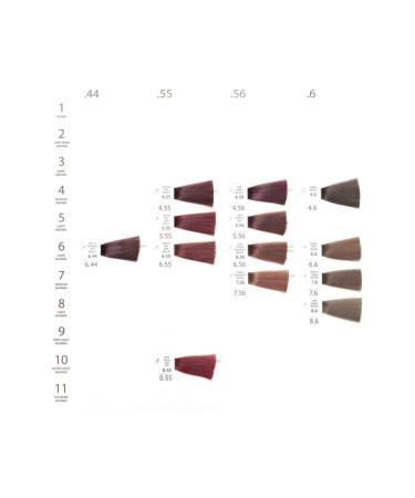 Seven Pigments 5.0 Light Chestnut Herbal Hair Dye 60 ml - Buy Online on GoSupps.com