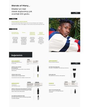 Alfaparf Blends Of Many Anti-Loss Shampoo For Men Suitable For All Hair Types 250 ml - Buy Online on GoSupps.com