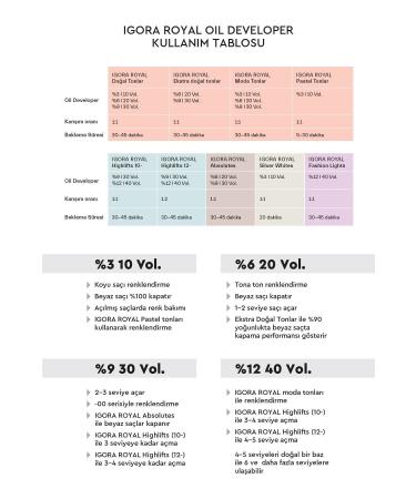 Igora Royal Highlifts Pastel Tones 10-1 Ultra Blonde - Sandre Hair Dye 60ml - Buy Online on GoSupps.com