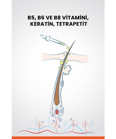 Ducray Creastim Reactiv Anti Hair Loss Lotion 60ml - Buy Online on GoSupps.com