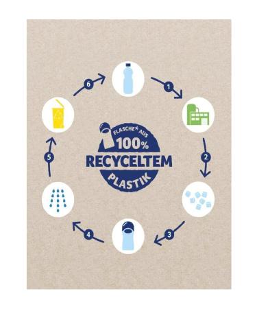 B bchen Children's Shampoo and Shower Gel Schiggy Pokemon 2 in 1 230 ml - Buy Online on GoSupps.com