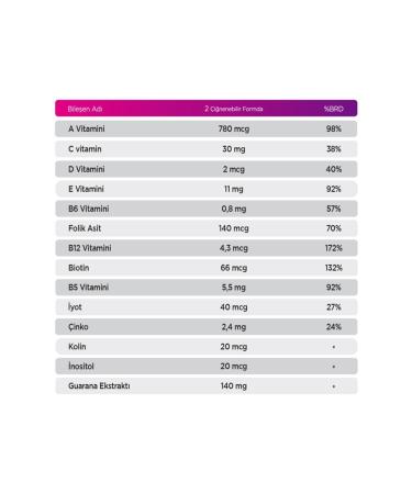 Qlife Adult Multi Vitamin Guarana Gummies 60 Pieces - Buy Online on GoSupps.com