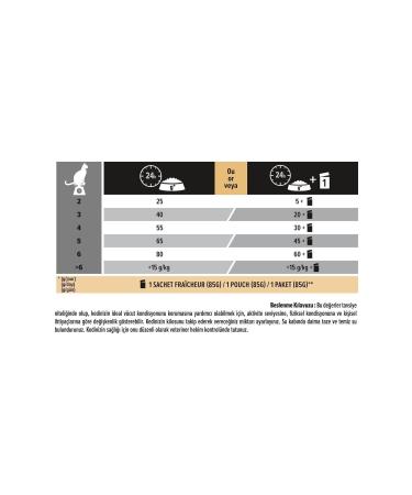 G LEN MARKET Proplan Sterilized Salmon Dry Cat Food 3 kg - Buy Online on GoSupps.com