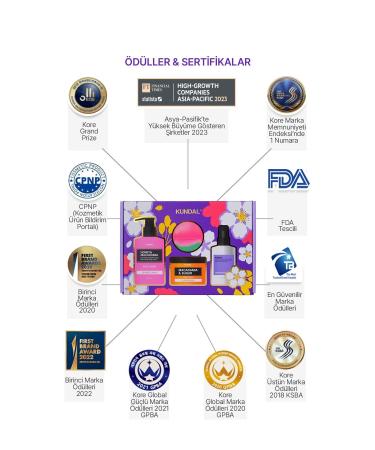 Kundal Intensive Moisturizing Quadruple Body Care Gift Set KUNDAL Body Care Gift Box (White Musk) - Buy Online on GoSupps.com