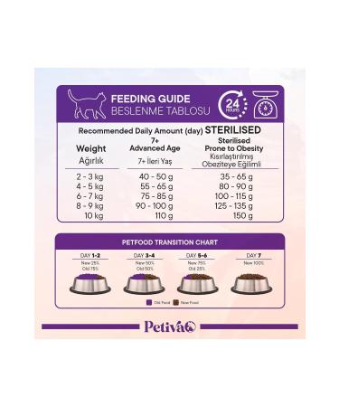 Petiva Lamb Meat Dry Cat Food for Sterilized Adult Cats (1.5 KG LAMB) - Buy Online on GoSupps.com