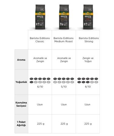 Jacobs Barista Editions Filter Coffee Medium Roast 225 gr X 3 Pieces - Rich and Aromatic - Buy Online on GoSupps.com