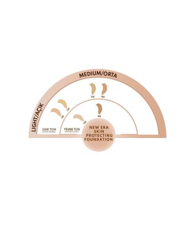 Note Cosmetics New Era Skin Protecting Spf 50 Moisturizing Effective Hyaluronic Acid Foundation - 180 Dark Honey - Buy Online on GoSupps.com
